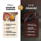 Alisanda™ VitalEngine Pro-The #1 5-in-1 at-home trainer that reverses ED; PE with advanced Precision