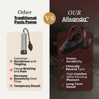 Alisanda™ VitalEngine Pro-The #1 5-in-1 at-home trainer that reverses ED; PE with advanced Precision