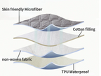 CottonShield® Waterproof Mattress Cover