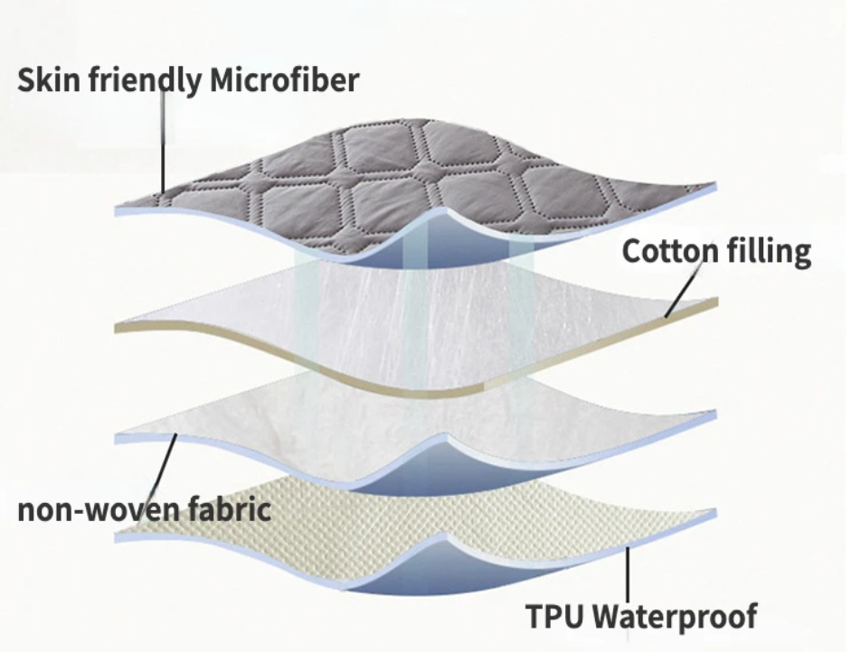 CottonShield® Waterproof Mattress Cover