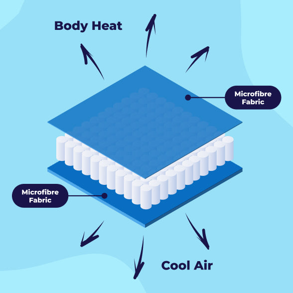 Wave Print Cooling Blanket